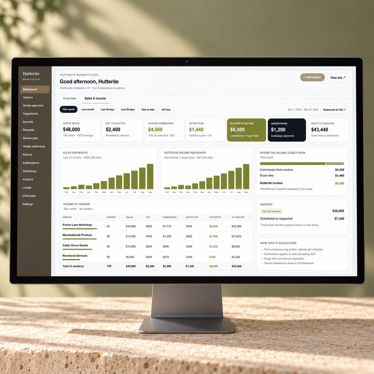 Hutterite Marketplace sales, vendor income and payouts dashboard on a desktop computer